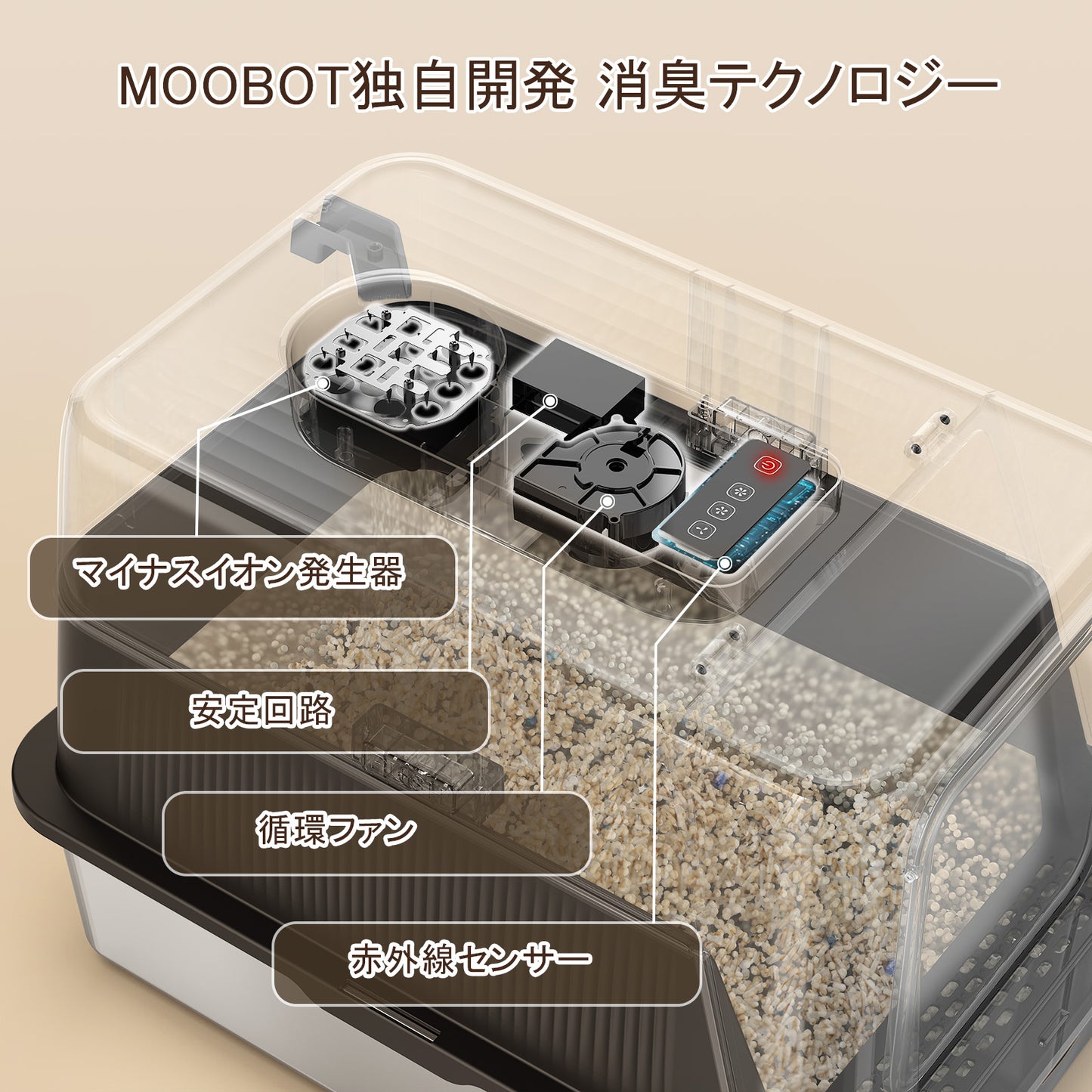 「臭いを徹底分解」2025新作脱臭機能付き猫用トイレ ｜飛散防止 ｜ダブル消臭｜ステンレス製｜空気循環システム｜